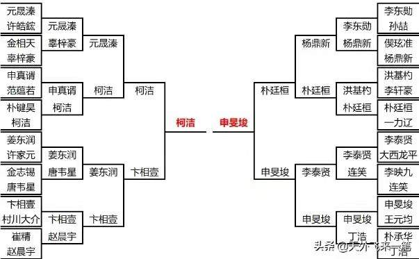 开云在线-LG杯决赛柯洁先拔头筹,距最年轻九冠王仅差一局